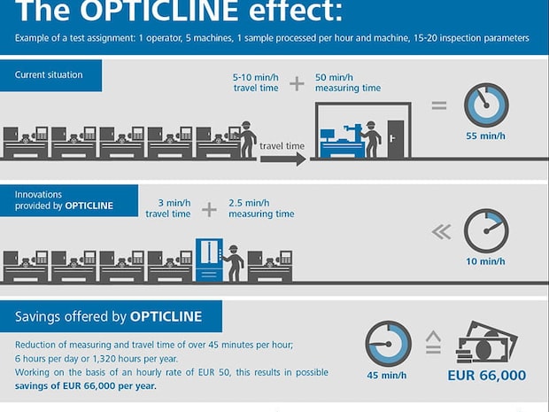 The Opticline effect The Opticline effect