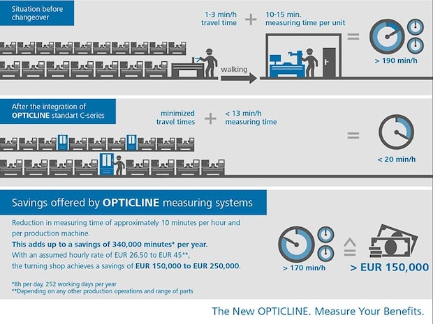 The Opticline effect The Opticline effect